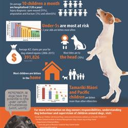 New infographic: child dog bite hospitalisations in NZ